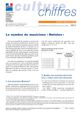 Le nombre de musiciens « Rmistes »